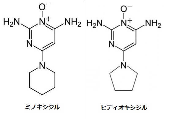 ピディオキシジルの分子構造、ミノキシジルとよく似ている